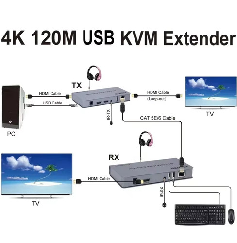 120m kvm extender via - 4k,