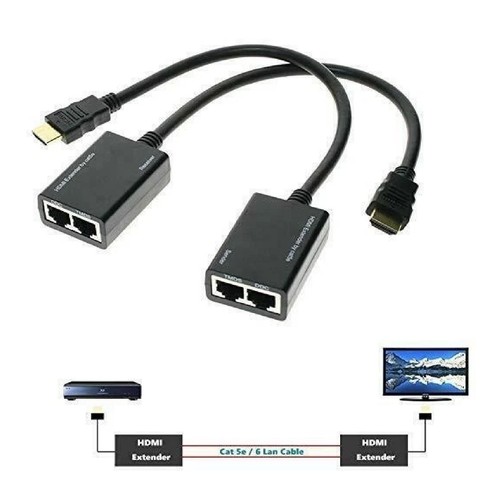 Hdmi rj45 cat5e - cat5e, lan