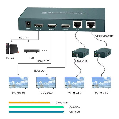 Hdmi extender splitter 1x2 - splitter, ir